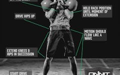Form at a Glance: Double Kettlebell Jerk Dip Extension